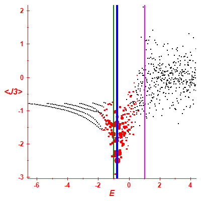 Peres lattice <J3>